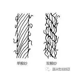 关于衬衫面料你应该知道的