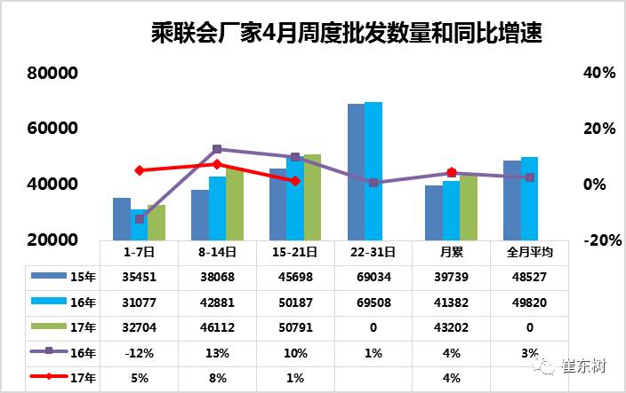 2017车市扫描,中美欧车市全景扫描