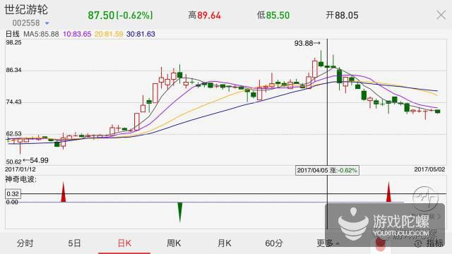 史玉柱世纪游轮,史玉柱的世纪游轮