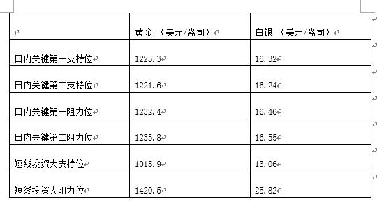 领峰贵金属回落视频,领峰贵金属是期货吗
