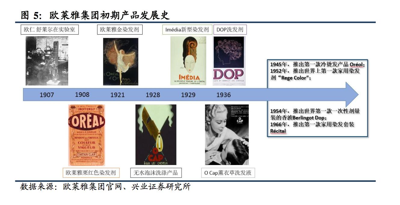 欧莱雅集团最高端的化妆品是什么,欧莱雅集团最值得买的美妆产品