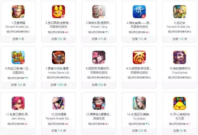 调查丨八成厂商无视网游消费实名制，问道弹弹堂等在列