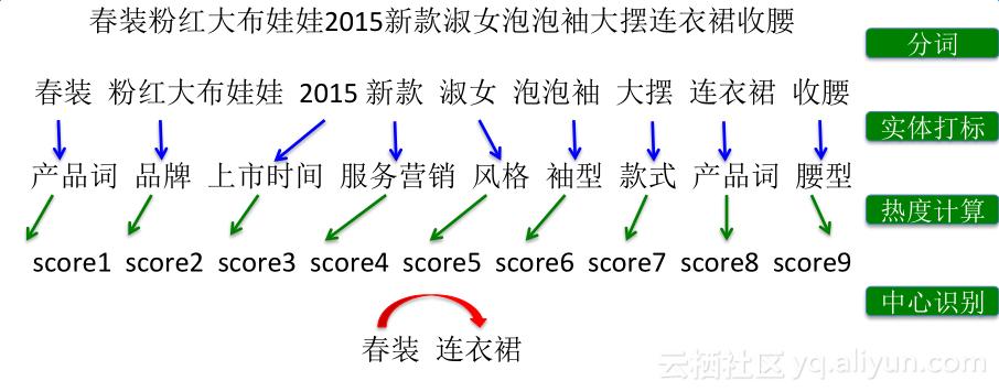 自然语言处理nlp的应用场景,自然语言处理nlp的十大应用