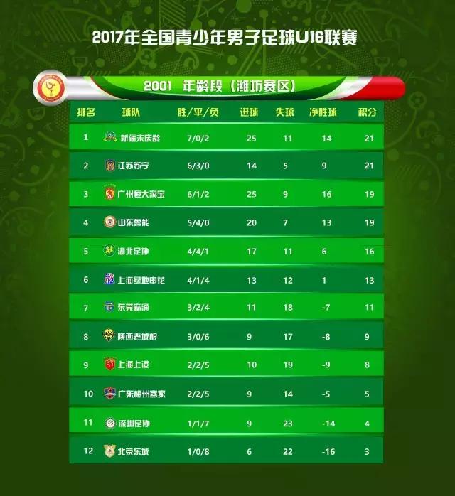 u16决赛2024赛程表,如何进入u16联赛