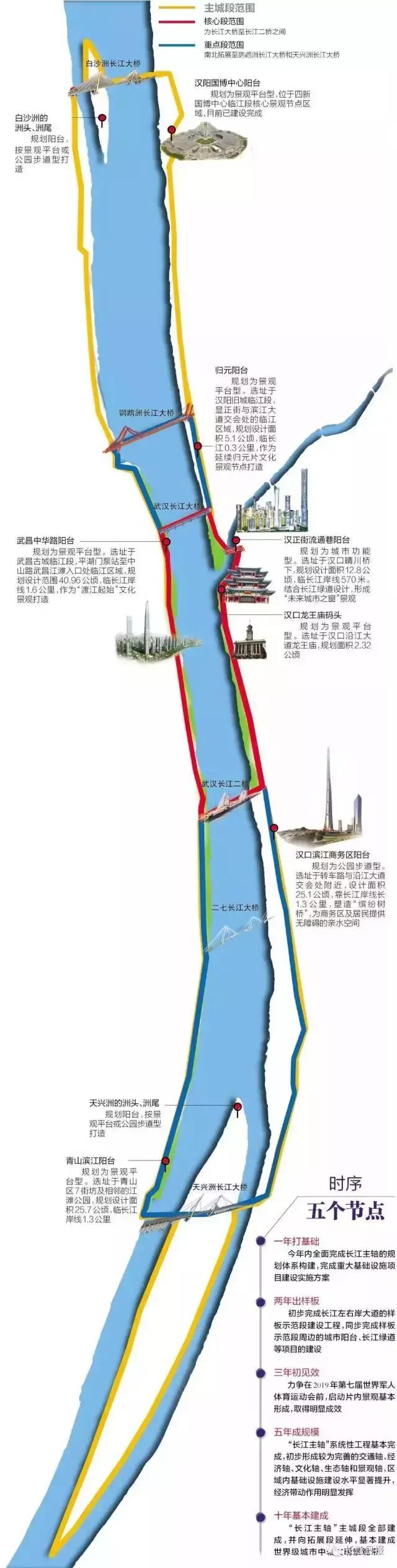 长江主轴概念方案初成，城市阳台、江滩、公园……您还想要？
