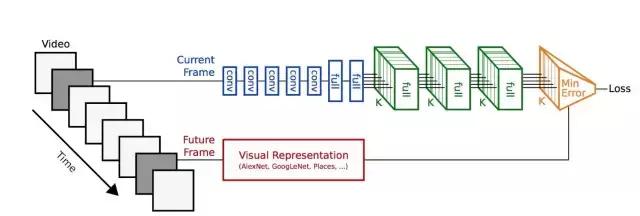 自编码器生成对抗网络,自编码器生成对抗网络模型