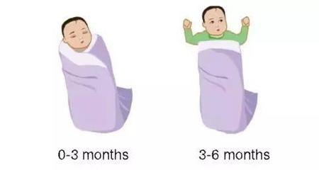 新生儿包裹襁褓的好处,给婴儿包襁褓的正确方法