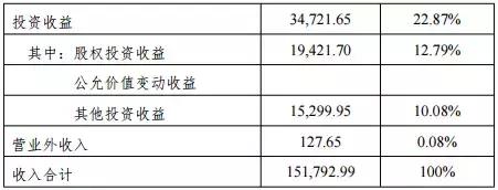 中原信托理财靠谱吗,中原银行和中原信托的关系