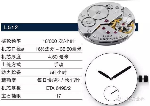 浪琴有哪些名人戴过,浪琴曾经不输劳力士