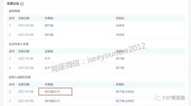 国金宝、旺力金融、互存金融、长征财富:又一个“起源系”?