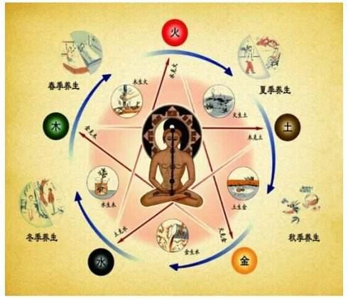 阳虚的体质特征、成因及调理方法