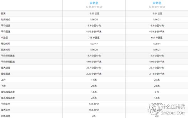 佳明手表fenix5x有什么功能,佳明手表fenix5x使用技巧