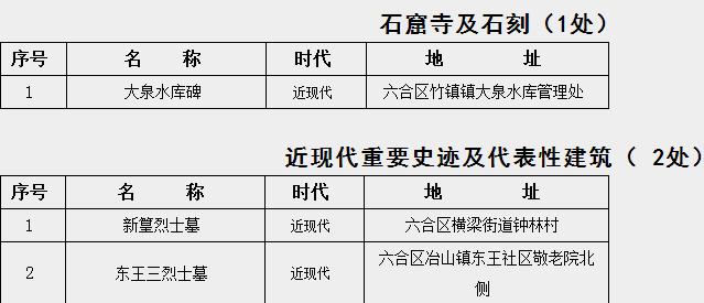 谁再说*合六**文化古迹不出名！就把这篇文章甩给他！