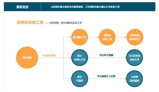 开三云匠网怎样操作,开三云匠网靠谱吗