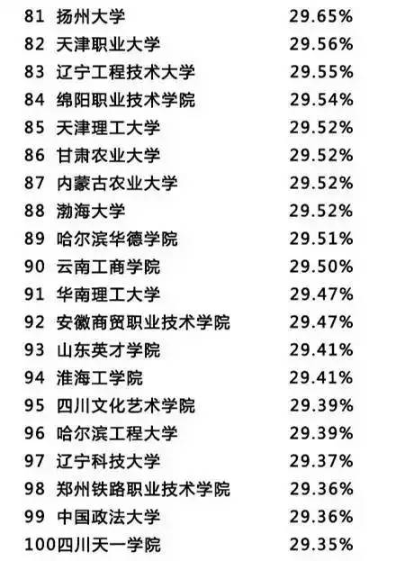 中国单身排行榜,各省单身排行榜