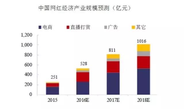 电竞直播在线观看免费,斗鱼战旗直播