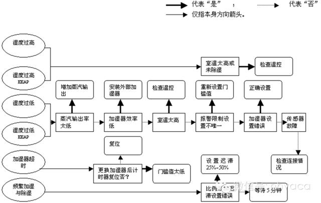机房专用空调原理动画,水冷式机房空调原理