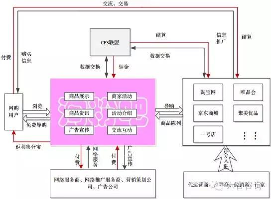 淘粉吧网络科技有限公司,淘粉吧积分商城