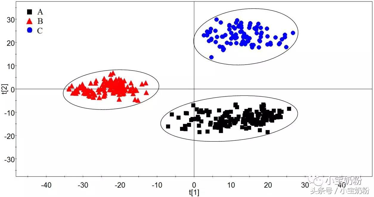 如何辨别进口奶粉真假的方法,辨别奶粉真假的方法视频