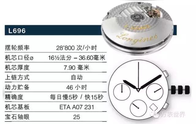 浪琴曾经,浪琴曾经的辉煌