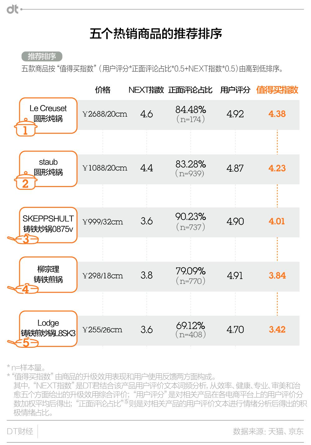 推荐一款炒菜铸铁锅,怎样选一口好铸铁锅