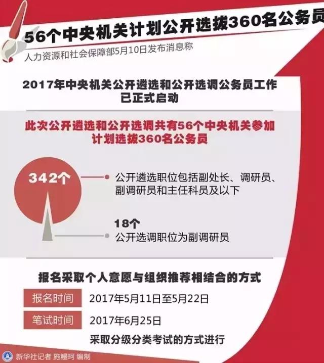 北京市公务员遴选2024时间官网,2024年北京公务员遴选要什么条件