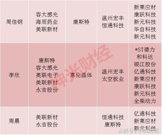牛散周信钢持股排名一览表,牛散赵建平有多大资金