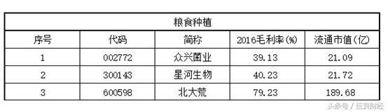 毛利率选股,roe毛利率选股