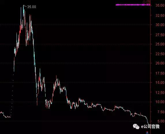 市值700亿,7000亿市值公司