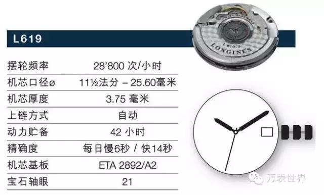 浪琴有哪些名人戴过,浪琴曾经不输劳力士