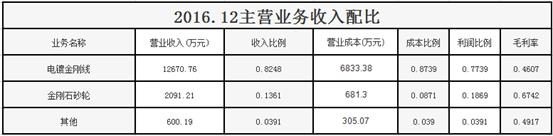 鏄庢棩鏂拌偂,澶╁湥鍒惰嵂鏂拌偂鏀剁泭濡備綍