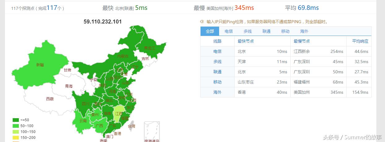 阿里云服务器带宽1m够用,阿里云免费试用3个月选哪个