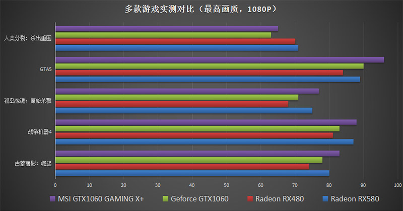 苏大妈,rx580满血到底有多强