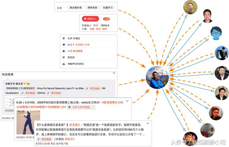 粉丝转移吸粉方案,粉丝3000怎样快速吸粉