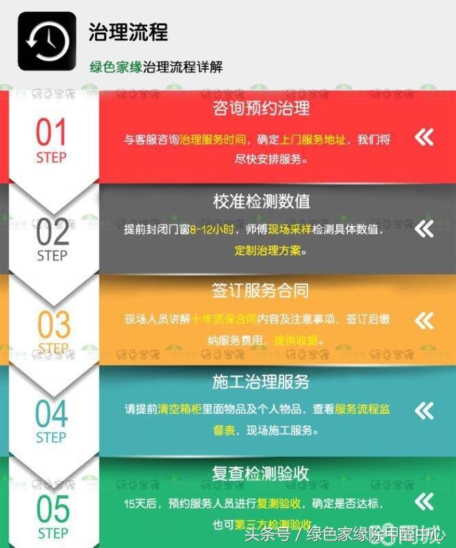 大连市新房怎么除甲醛收费标准,大连哪里的除甲醛产品质量好