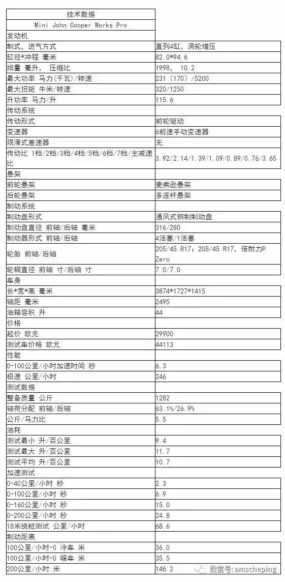 史上最差！MiniJCW能否重新证明自己