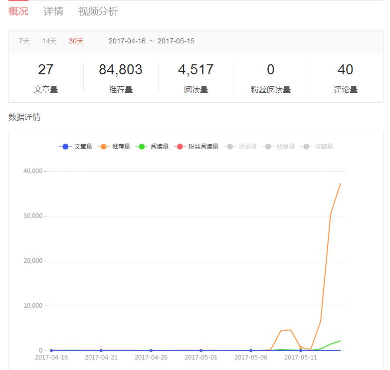 我的头条号转正是不是假的啊,别把我打回原形啊