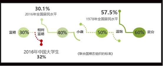 校园经济的市场规模,学校是一个巨大的消费市场