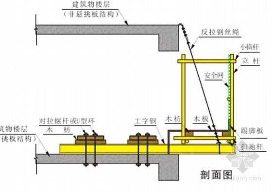 悬挑脚手架工字钢正确做法图片,悬挑脚手架工字钢布置图纸怎么看