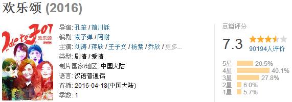 欢乐颂2值不值得看,欢乐颂2有后续吗