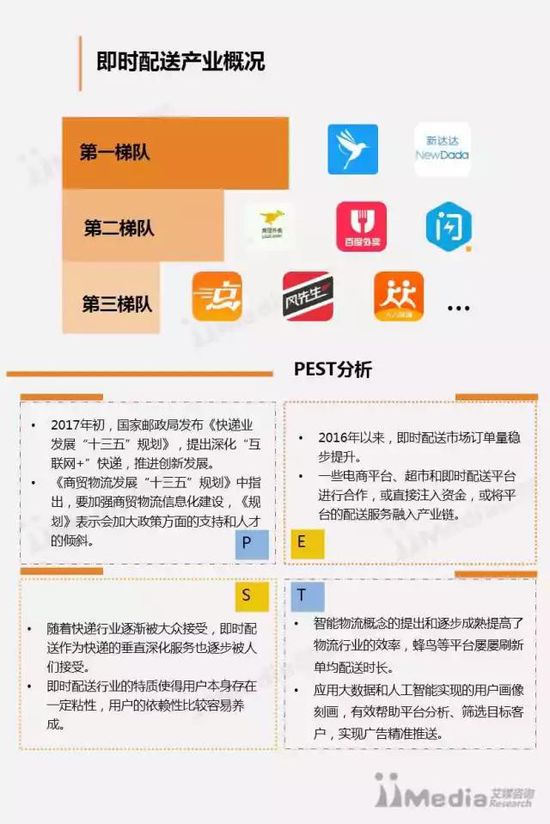 即时配送行业分析2023,中国即时配送行业报告