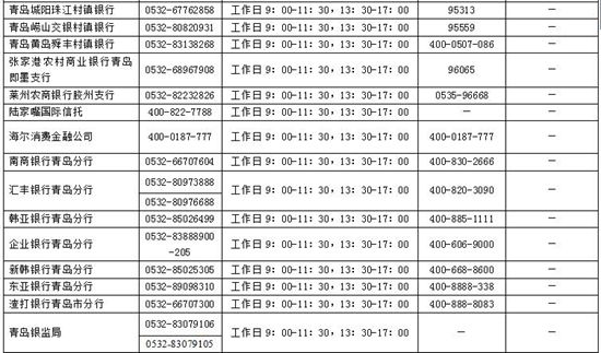 青岛银行监管部门投诉电话,青岛银监局热线电话