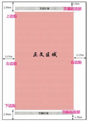 如何快速调整毕业论文格式,毕业论文格式修改步骤