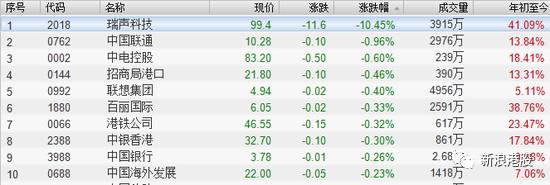 “七一”之前港股必涨无疑？国家已经为你兜底了！