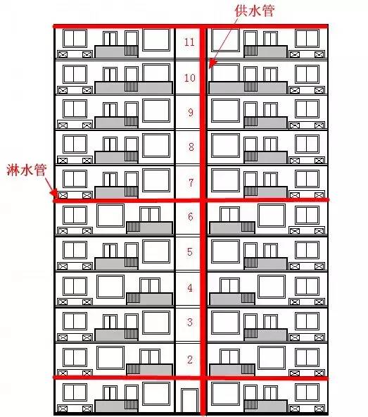 外墙抹灰需要做淋水试验吗,外墙保温淋水试验照片