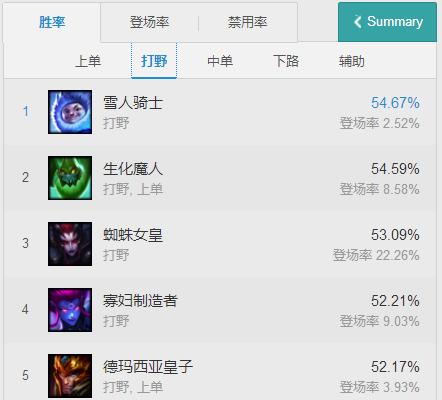 lol最新版本蜘蛛打野出装,新赛季蜘蛛打野思路