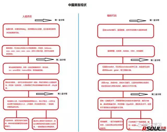 想当黑客最不能缺少的东西是什么,当一个顶级黑客有多难