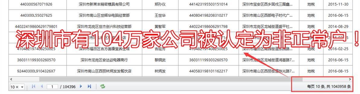 税务非正常户注销如何处罚,税务列入非正常户怎么移出