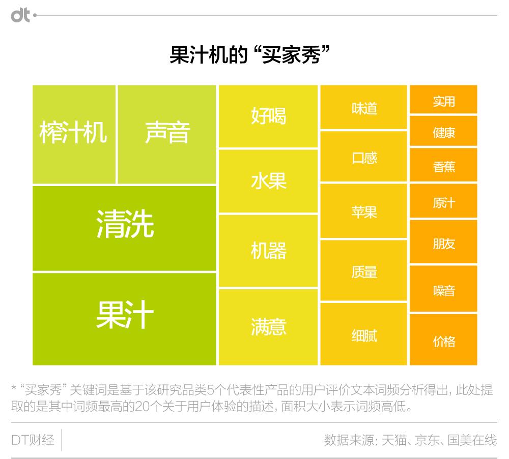没有果汁机的夏天，和咸鱼有什么区别？