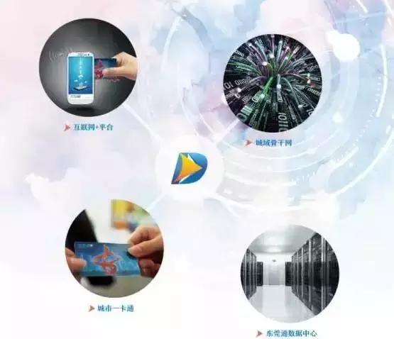 东莞地铁可以刷手机进站吗,东莞市手机刷地铁公交